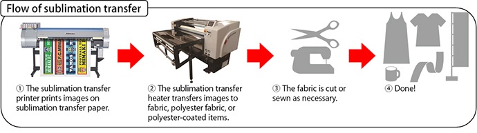 sublimation transfer